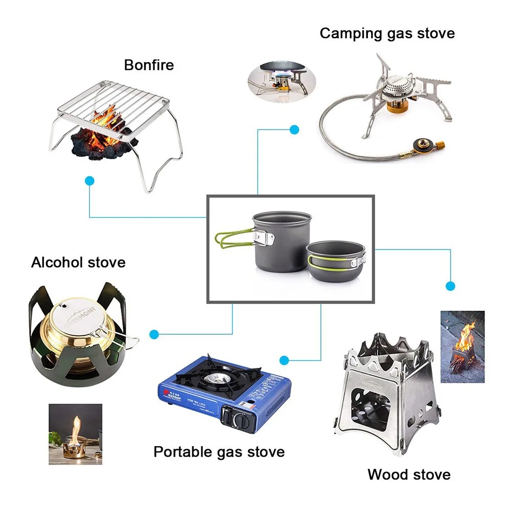 Ustensiles de cuisine de Campi - Camping Cooking Gear Set avis et prix